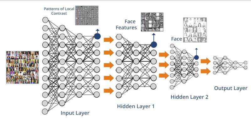 Hopfield Face Recognition